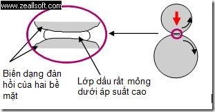 Tua máy thấp hoặc tải trọng nặng quá làm các chi tiết máy ép lên nhau