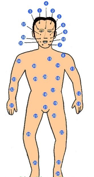 Ý nghĩa 37 vị trí nốt ruồi trên gương mặt và cơ thể đàn ông
