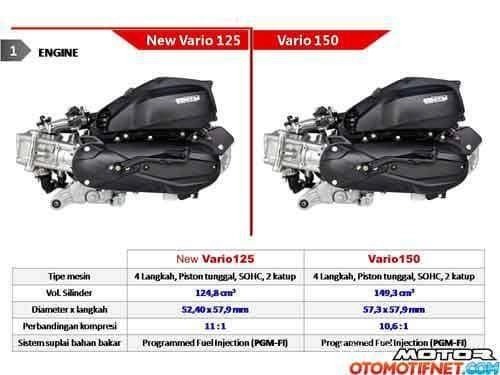 So sánh những điểm khác biệt trên honda vario125 2016 và vario150 2016