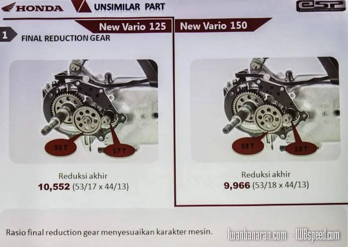 So sánh những điểm khác biệt trên honda vario125 2016 và vario150 2016