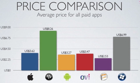 Android nhiều ứng dụng miễn phí nhất