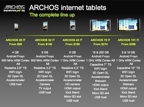 Archos ra mắt một loạt tablet chạy android 22