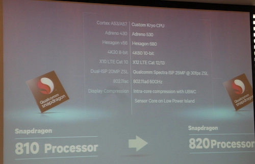 Bộ xử lý snapdragon 820 có điểm hiệu năng kỷ lục