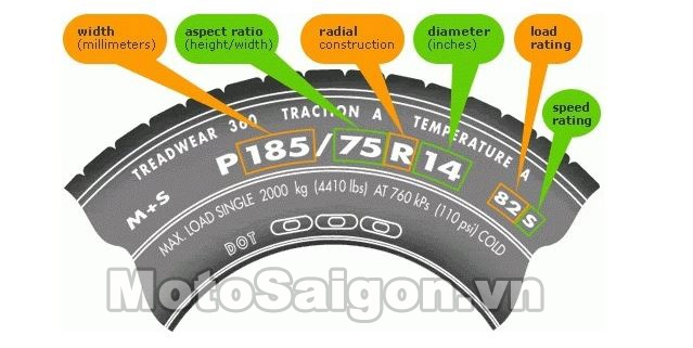 Cách đọc và ý nghĩa thông số trên vỏ lốp xe