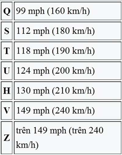 Cách đọc và ý nghĩa thông số trên vỏ lốp xe