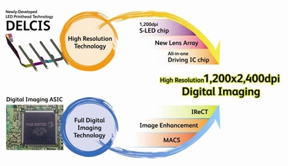 cách mạng in ấn với công nghệ đầu in s-led