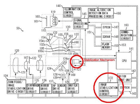 Canon lộ diện chống rung cảm biến