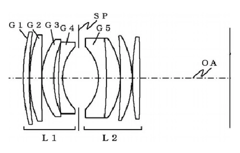 Canon sắp có một loạt ống kính fix mới