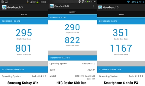 Điểm số benchmark của smartphone 4 nhân p3