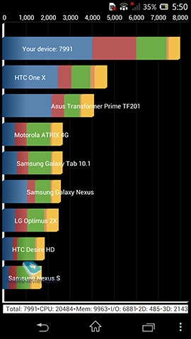 Điện thoại full hd của sony có tên xperia z