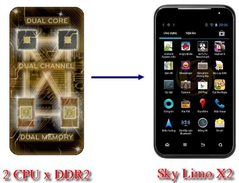 Điện thoại sky limo x2 dùng công nghệ đa phân luồng