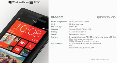 Điện thoại windows phone 8 và android 41 của htc cùng lộ diện