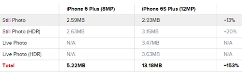 Dung lượng 16gb trên iphone 6s được nửa năm là đầy