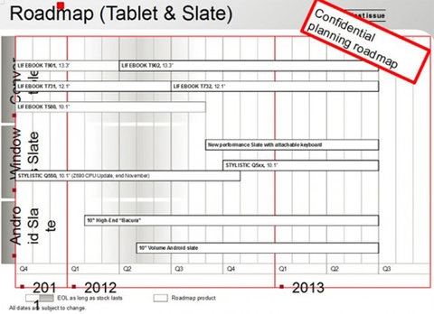 Fujitsu có thể ra 4 tablet android và windows 8