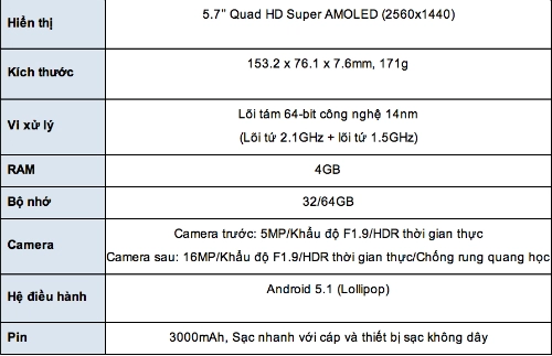 Galaxy note 5 thiết kế mới ra mắt cùng s6 edge màn hình cong