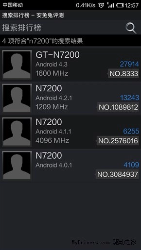 Galaxy note iii để lộ điểm benchmark khủng chạy android 43