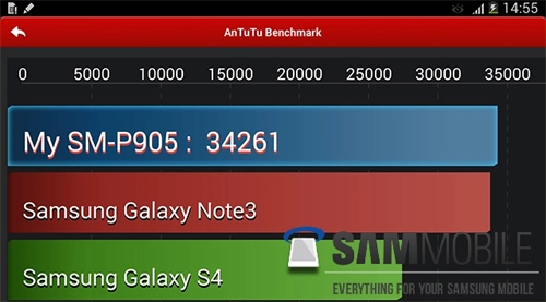 Galaxy note pro sẽ có màn hình 122 inch chạy android 44