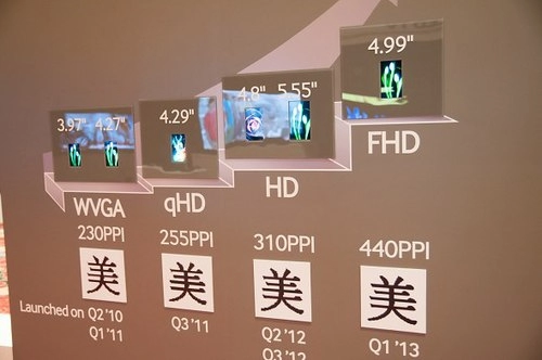Galaxy s iv sẽ có màn hình amoled full hd 499 inch