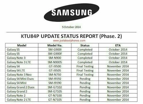 Galaxy s5 note 3 sắp được cập nhật android kikat 444