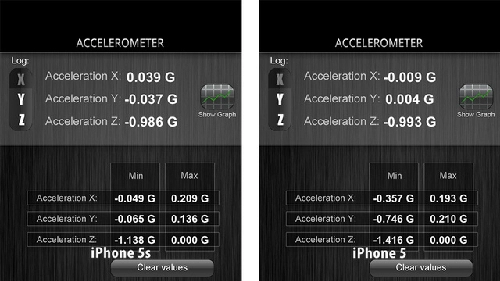 Hình ảnh cho thấy lỗi chip cảm biến chuyển động trên iphone 5s