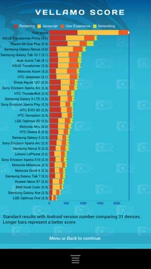 Htc one x có điểm benchmark khủng