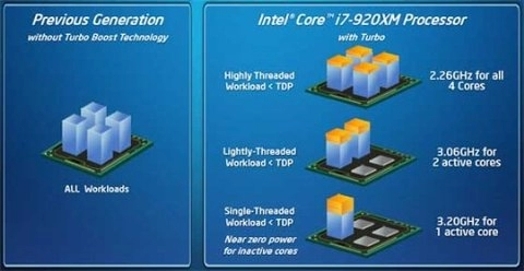 Intel core i7 có gì mới