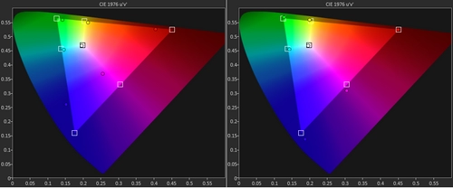 Ipad mini retina hiển thị ít màu sắc hơn ipad air
