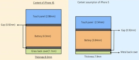 Iphone 5 có thể mỏng hơn 4s 14 mm
