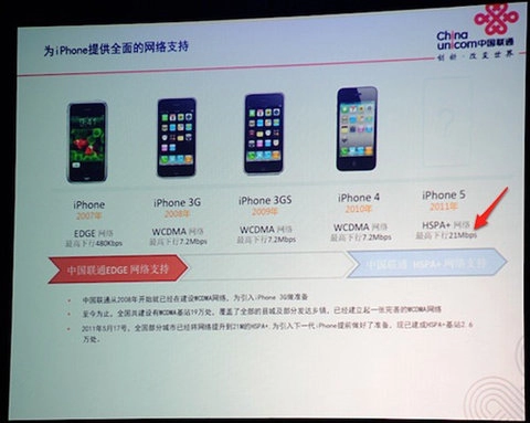 Iphone 5 của china unicom sẽ hỗ trợ hspa 