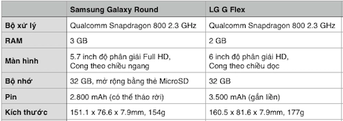 Lg g flex ấn tượng hơn samsung galaxy round