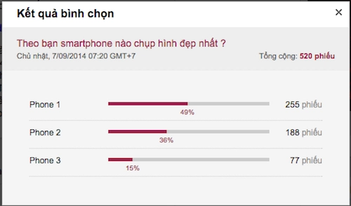 Lg g pro 2 chụp ảnh đẹp hơn oppo find 7 và htc one e8