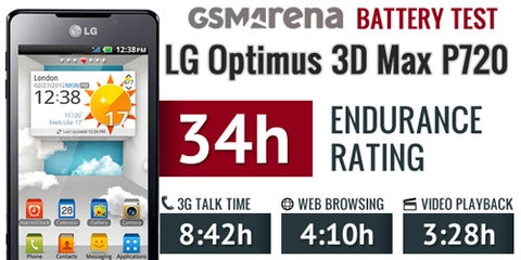 Lg optimus 3d max pin chưa tốt