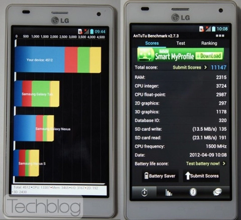 Lg optimus 4x hd so benchmark với htc one x