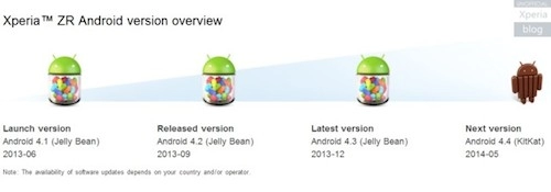 Lịch trình các bản cập nhật android cho dòng xperia z 2013