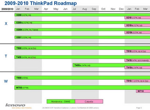 Lộ hàng loạt laptop thinkpad sắp ra mắt