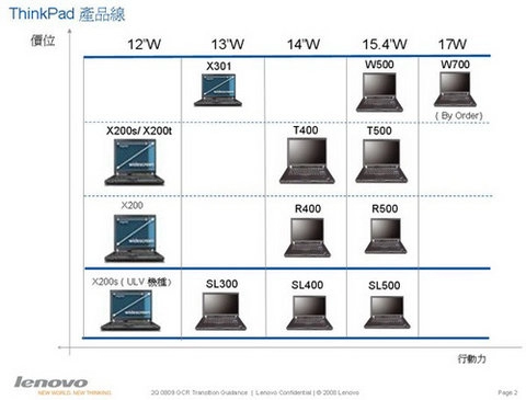 Lộ hàng loạt laptop thinkpad sắp ra mắt