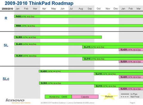 Lộ hàng loạt laptop thinkpad sắp ra mắt