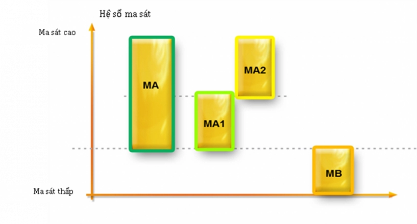 Lựa chọn dầu nhớt xe gắn máy như thế nào