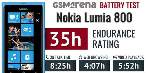 Lumia 800 thử pin sau bản vá lỗi
