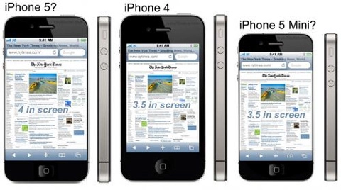 Màn hình iphone 5 có thể là 4 inch