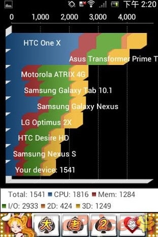 mở hộp xperia tipo chạy android 40 giá 4 triệu đồng