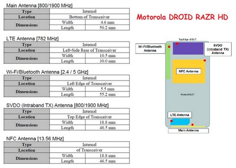 Motorola razr hd hoãn bán vì lỗi ăng-ten