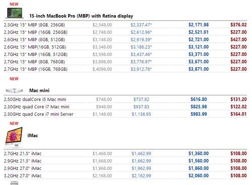 Nhiều đại lý ở mỹ giảm giá macbook tới hơn 400 usd