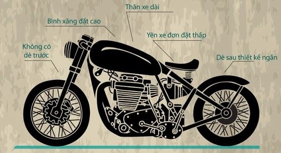 Nhức đầu khi phân biệt cafe-racer với các dòng xe khác như bobber street tracker chopper