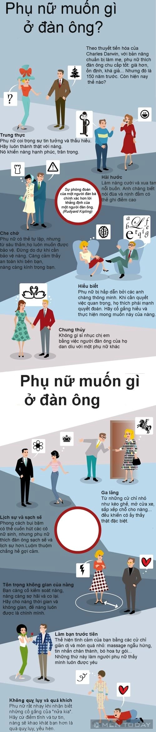 Những phẩm chất của quý ông quyến rũ