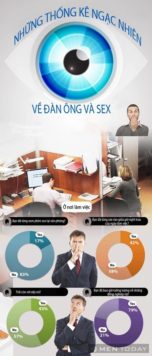 Những thống kê ngạc nhiên về đàn ông và sex
