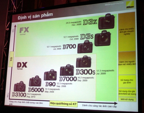 Nikon d3100 chính hãng đã về vn