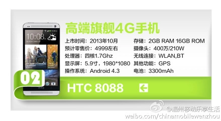 Phablet htc one max có giá 800 usd