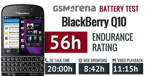 Pin blackberry q10 cho thời gian đàm thoại gấp đôi z10