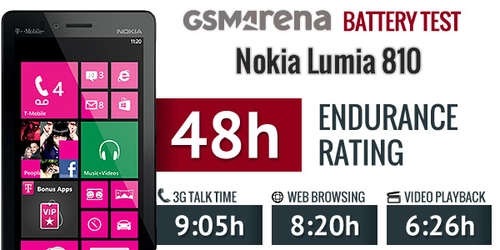 Pin của lumia 810 tốt hơn đàn anh lumia 820